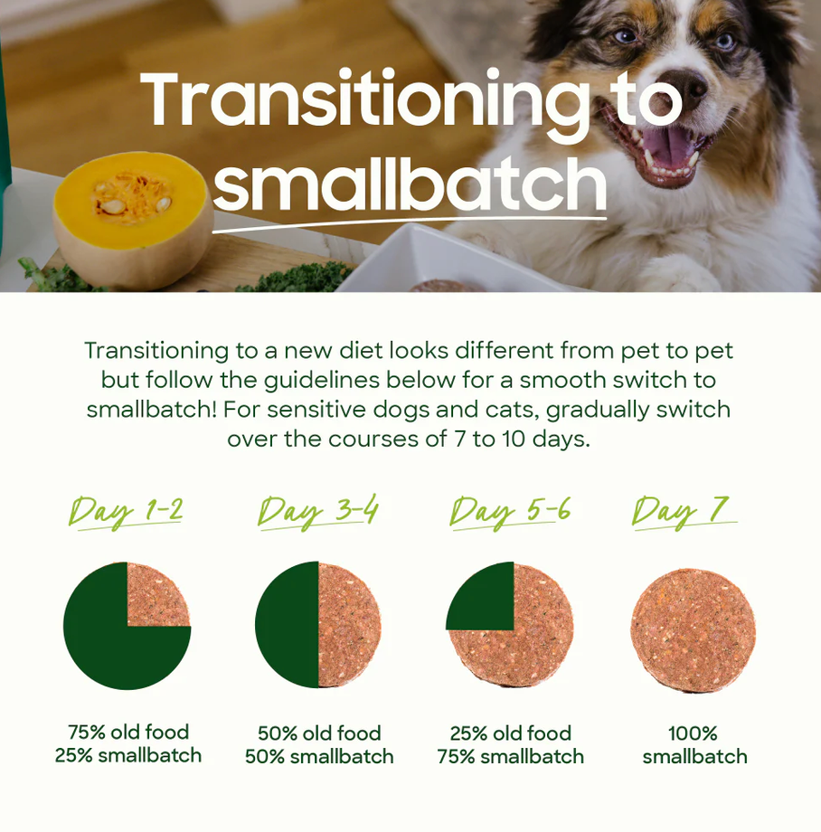 Small Batch Dog Frozen Turkey Patties - 6LBS