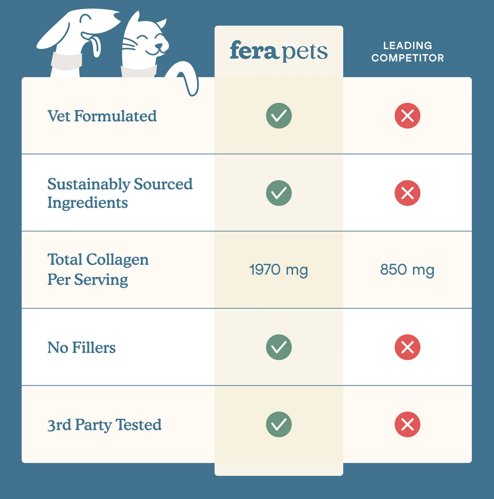 Collagen Plus for Dogs and Cats