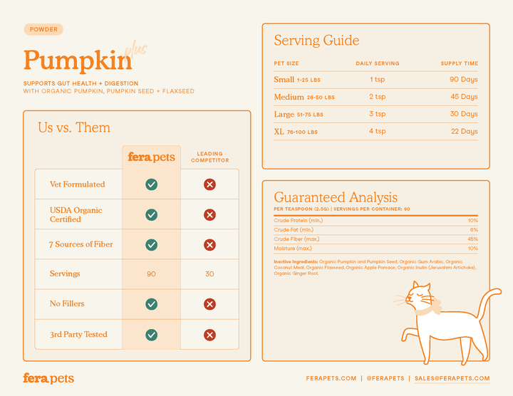 Pumpkin Plus Fiber Support for Dogs and Cats